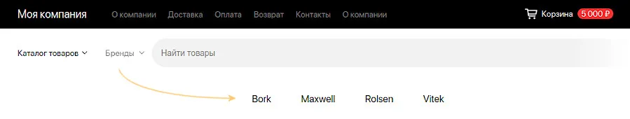 Список брендов на витрине