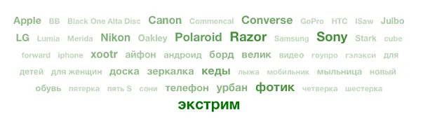 Облако тегов